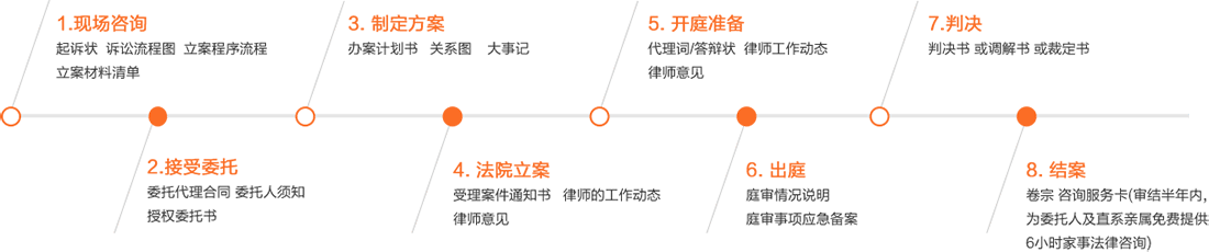 8大阶段